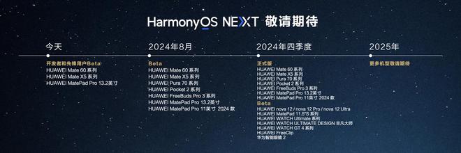 板升级鸿蒙 NEXT 0070 Beta 版升级凯时尊龙华为 MatePad Pro 132 平(图1)