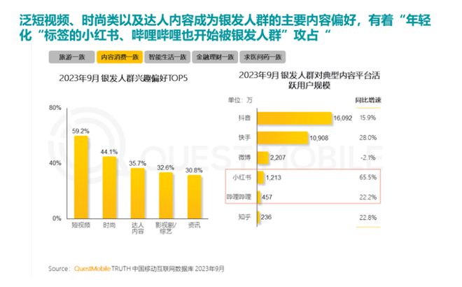 0%！银发数码摄影如何进阶为市场掘金新热点？尊龙凯时·中国网站客单价过万成交增长超10(图5)