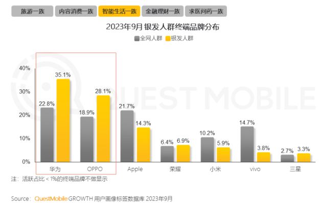 0%！银发数码摄影如何进阶为市场掘金新热点？尊龙凯时·中国网站客单价过万成交增长超10(图4)