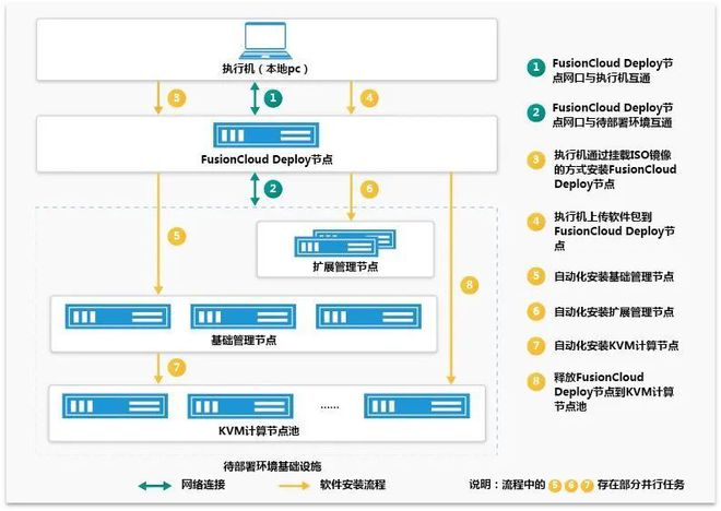 中的五大常见错误及如何避免尊龙AG网站IT架构设计(图6)