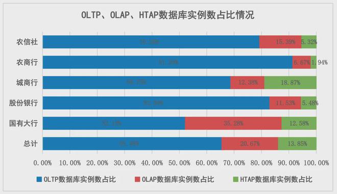 金融业数据库创新发展研究凯时尊龙最新网站观点(图2)