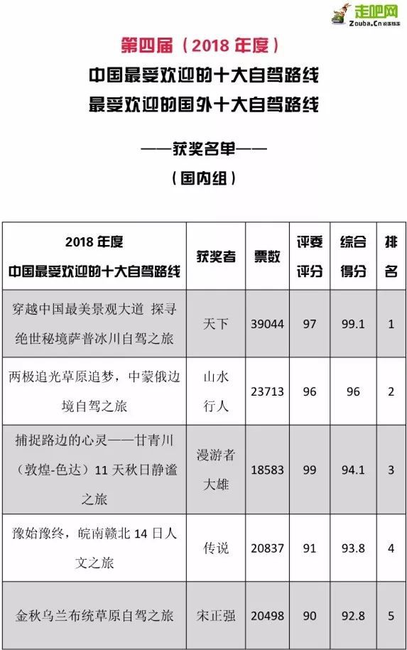 的国内外10大自驾路线”评选开始啦！尊龙凯时APP2024年度“深受欢迎(图7)