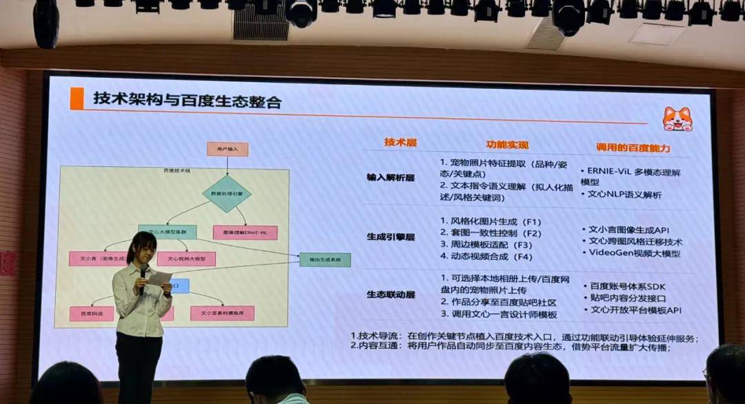 人文小言的答案是“托底”与“仰望”尊龙凯时网站把AI的舞台交给年轻(图4)