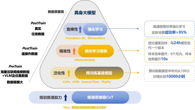 !机器人Moz1卷入办公室全力冲刺万亿赛道尊龙凯时网站具身智能猛将再狂揽近6亿融资(图6) !机器人Moz1卷入办公室全力冲刺万亿赛道尊龙凯时网站具身智能猛将再狂揽近6亿融资(图6)