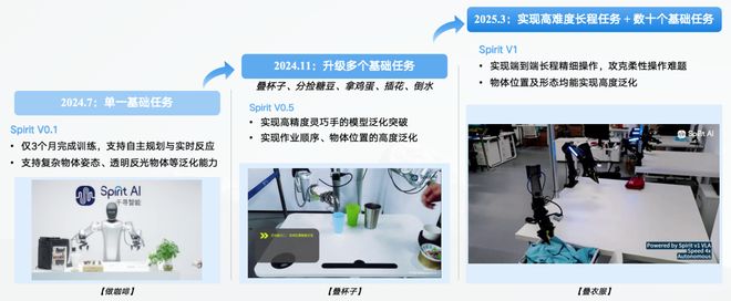！机器人Moz1卷入办公室全力冲刺万亿赛道尊龙凯时网站具身智能猛将再狂揽近6亿融资(图9)