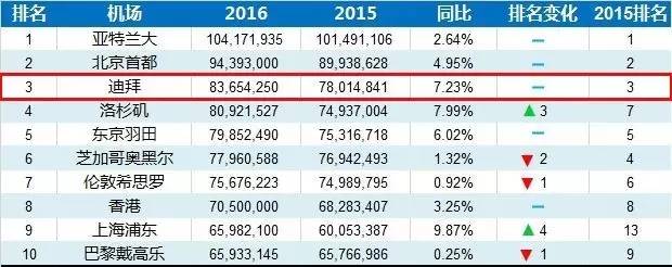 村到世界最壕城市迪拜究竟是如何逆袭的？尊龙AG人生就是博短短20年从沙漠小渔(图1)